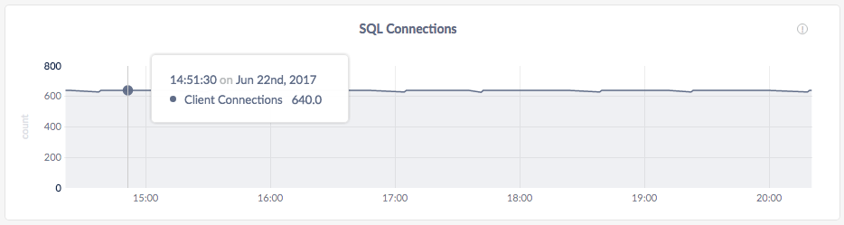 CockroachDB Admin UI SQL Connections