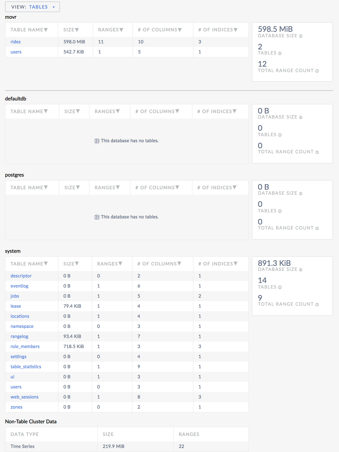 CockroachDB Admin UI Database Tables View